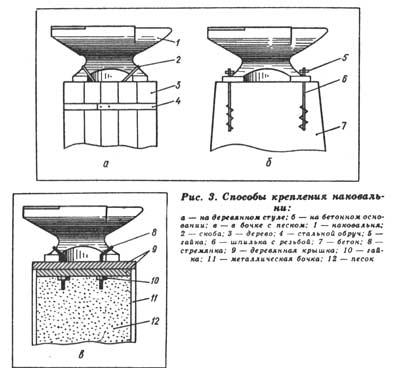 Способы крепления наковален